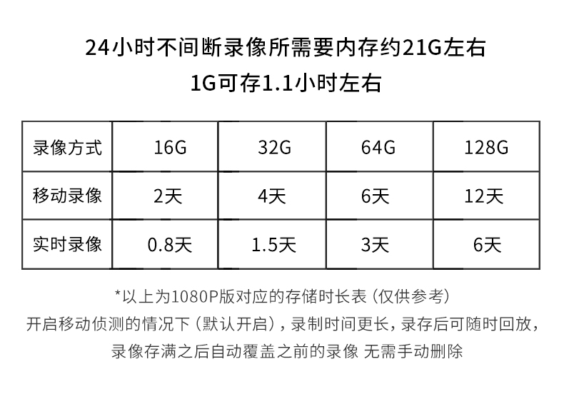 高清网络摄像头