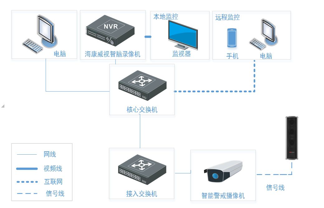 带语音提示摄像头