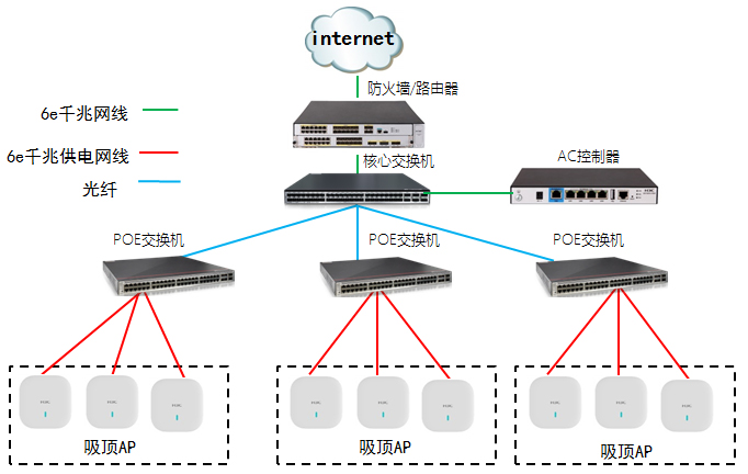 仓库无线wifi覆盖