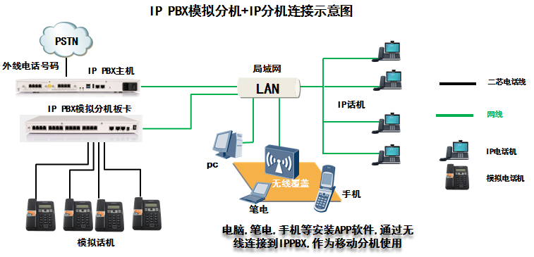 IPPBX